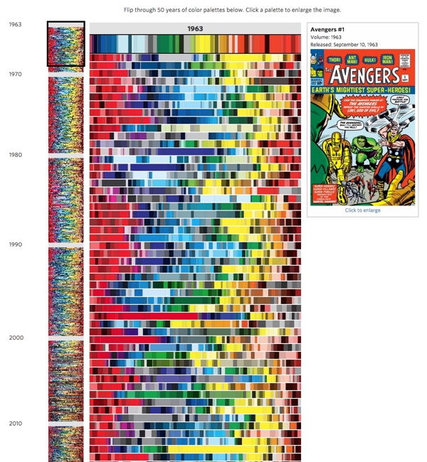 Avengers Comic Book Cover Colors Data Visualization